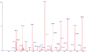 MSMS spectra
of glu-fib, Ar collision gas, instrument parameters adjusted to
enhance daughter ions, 042608 Waters Q-Tof Micro