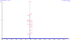 
MSMS spectra of glu-fib with no collision induced, 042608 Waters
Q-Tof Micro