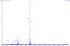 
Combined single MS spectra of Glu-fib, 042608 Waters Q-Tof Micro