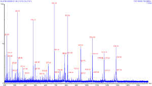 
MSMS spectra of glu-fib, using Ar gas for collision, 042608
Waters Q-Tof Micro