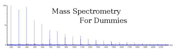 Spectra of
1% Phosphoric Acid in 50% Acetonitrile, 082009