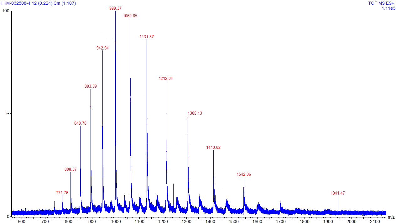 Mass spectrum observed by the 2 nd QMS at 48 by scanning the mass range